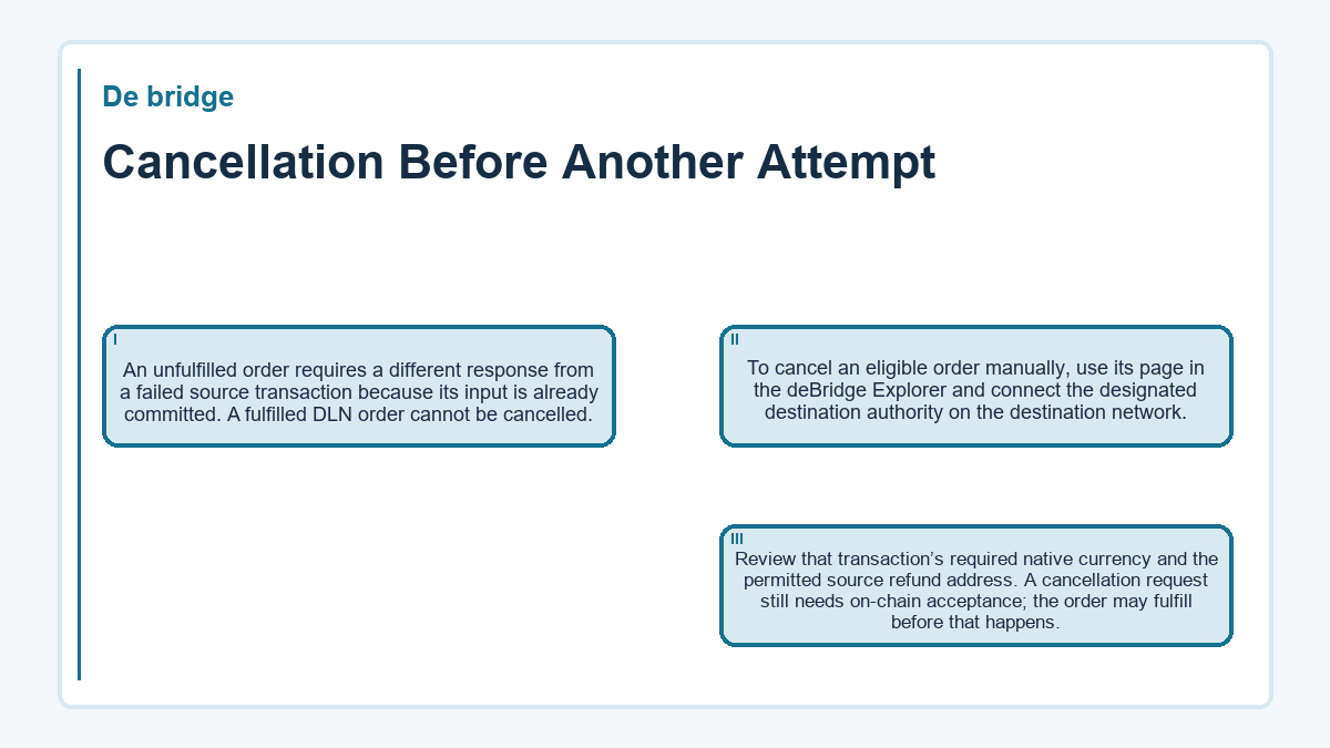 Cancellation Before Another Attempt: An unfulfilled order requires a different response from a failed source transaction because its input is already committed. A fulfilled DLN order cannot be cancelled.; To cancel an eligible order manually, use its page in the deBridge Explorer and connect the designated destination authority on the destination network.; Review that transaction’s required native currency and the permitted source refund address. A cancellation request still needs on-chain acceptance; the order may fulfill before that happens.