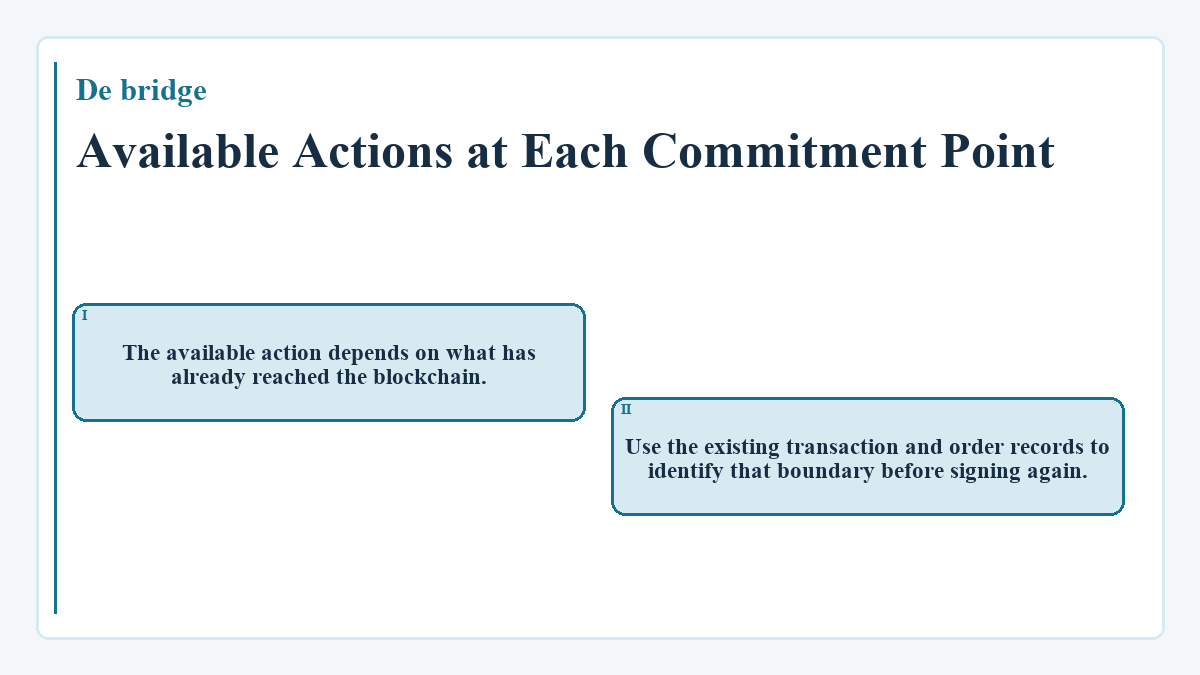 Available Actions at Each Commitment Point: The available action depends on what has already reached the blockchain.; Use the existing transaction and order records to identify that boundary before signing again.
