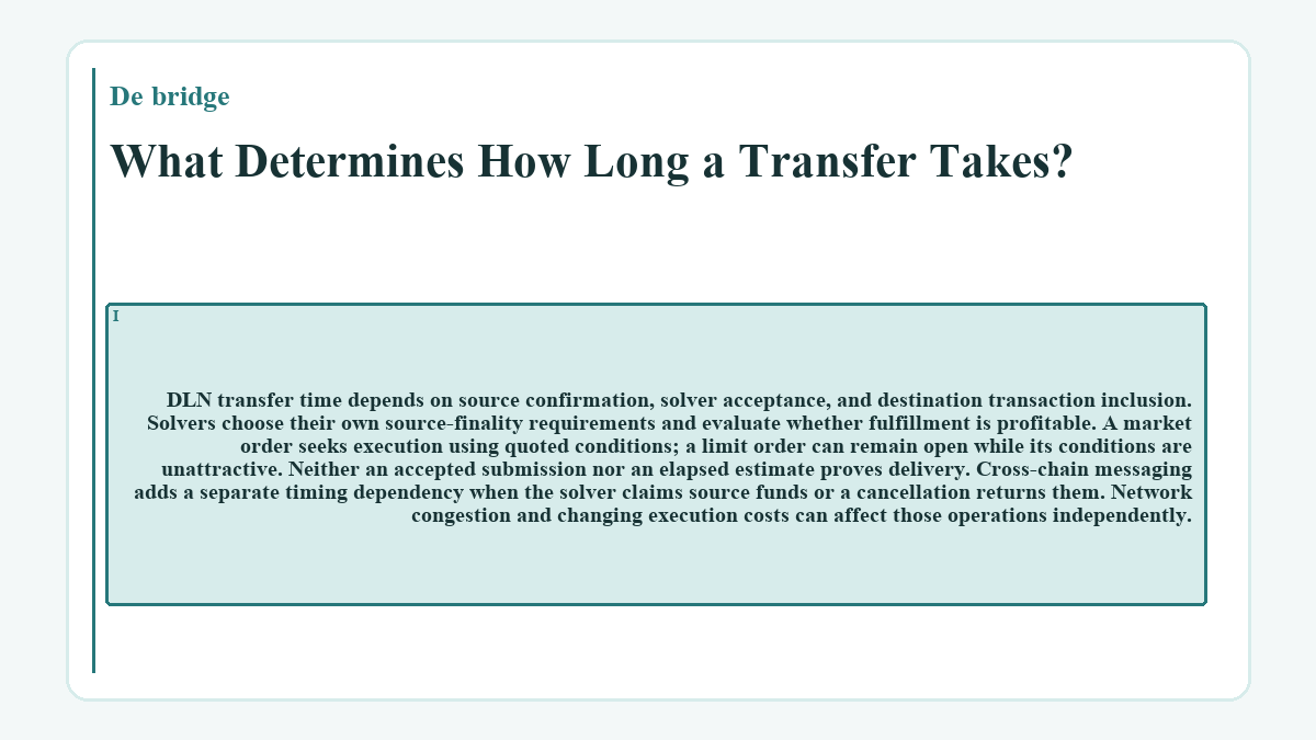 What Determines How Long a Transfer Takes?: DLN transfer time depends on source confirmation, solver acceptance, and destination transaction inclusion. Solvers choose their own source-finality requirements and evaluate whether fulfillment is profitable. A market order seeks execution using quoted conditions; a limit order can remain open while its conditions are unattractive. Neither an accepted submission nor an elapsed estimate proves delivery. Cross-chain messaging adds a separate timing dependency when the solver claims source funds or a cancellation returns them. Network congestion and changing execution costs can affect those operations independently.